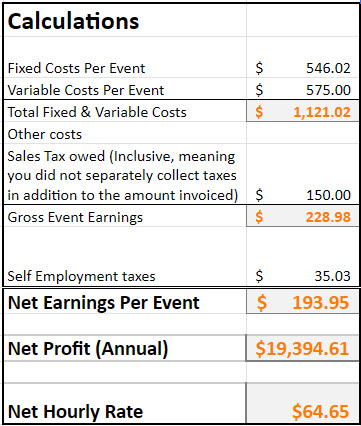 Photo Booth Profit Calculator how to determine profit